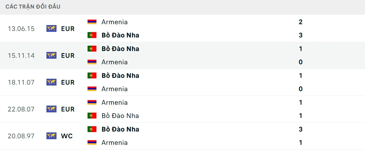 Selecao châu Âu có lợi thế đối đầu trực tiếp