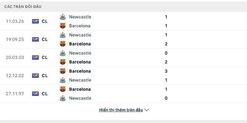 Lịch sử đấu của Barcelona vs Newcastle United
