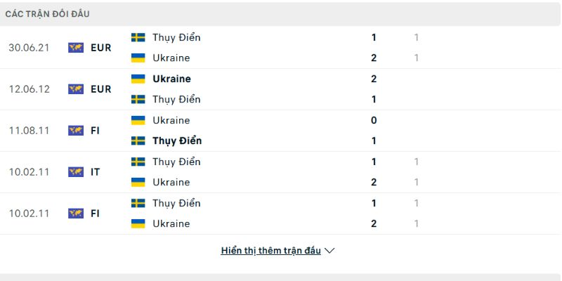 Lịch sử đấu của Ukraine vs Sweden