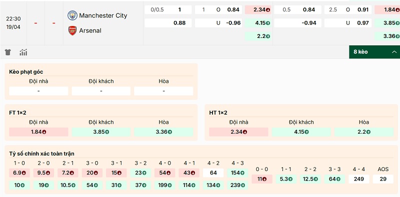 Soi kèo Manchester City vs Arsenal qua tỷ lệ