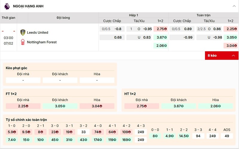 Tỷ lệ kèo trận đấu Leeds vs Nottingham