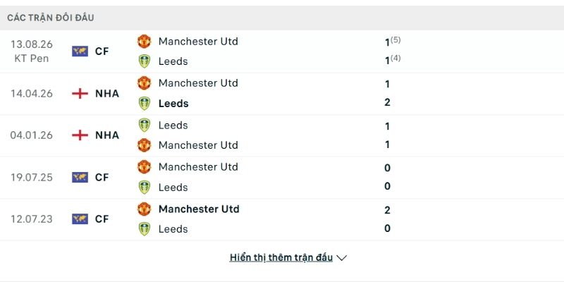 Lịch sử so tài Leeds United vs Manchester United