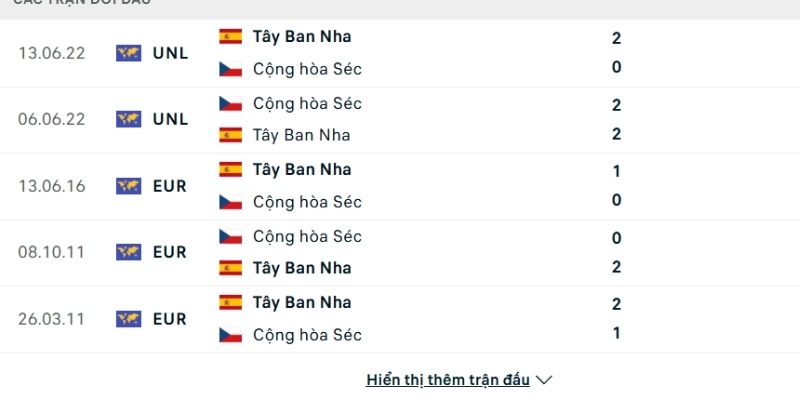 Lịch sử so tài Tây Ban Nha vs Séc